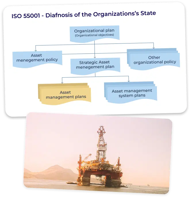 ISO 55001 - Diafnosis of the Organizations’s State