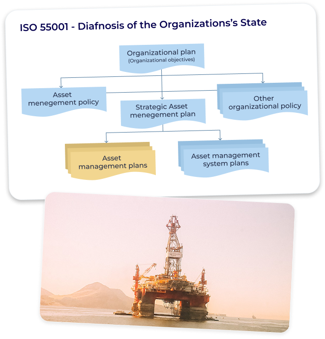 ISO 55001